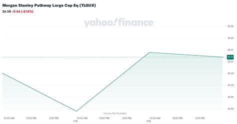 tlgux|morgan stanley pathways.